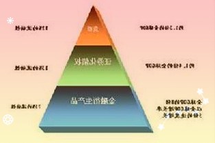 美国10月通胀数据出炉前多重因素引发投资者大规模抛售